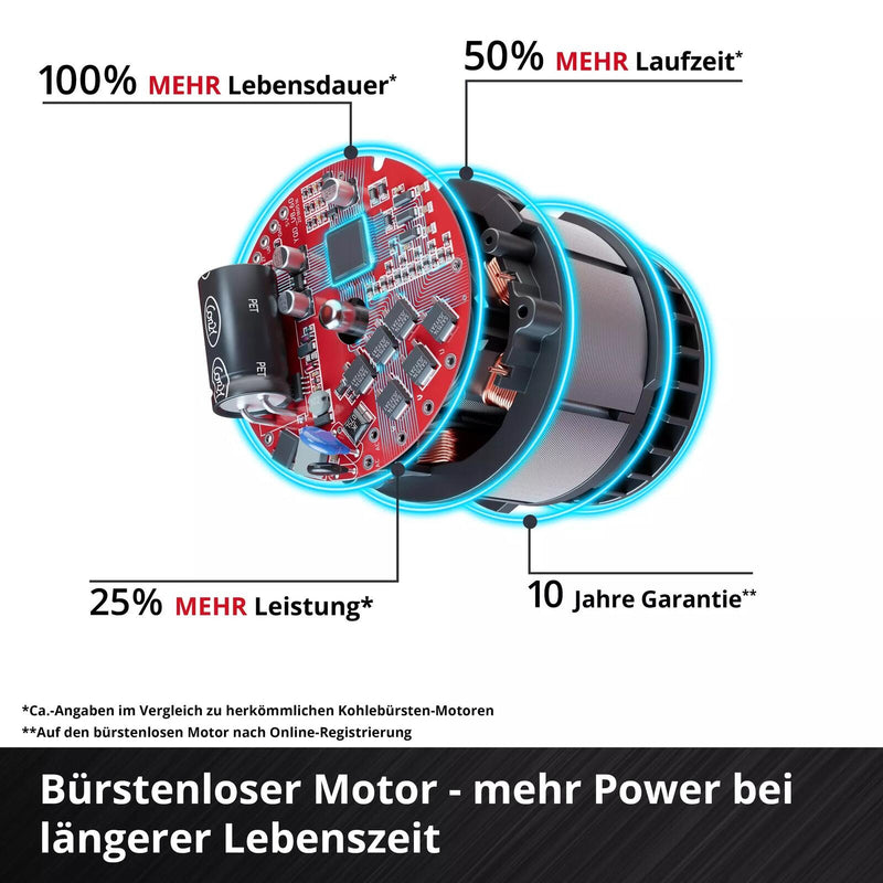 Einhell Akku-Stichsäge TP-JS 18/135 Li BL - Solo Professional (4321260)
