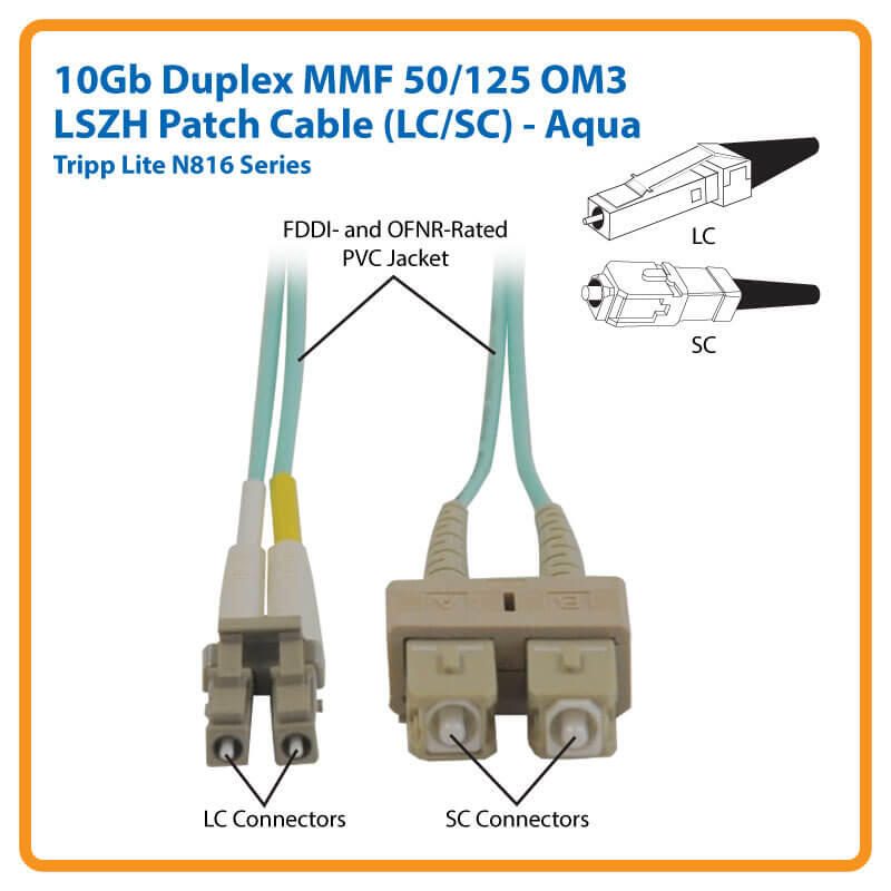 Eaton Tripp Lite Series 10Gb Duplex Multimode 50/125 OM3 LSZH Fiber Patch Kabel (LC/SC) - Aqua, 1M (3 ft.)