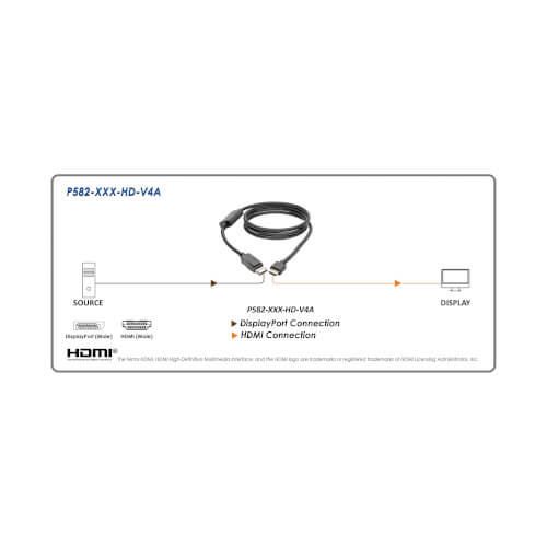 Eaton Tripp Lite Series DisplayPort 1.4 zu HDMI Active Adapterkabel (Stecker/Stecker), 4K 60 Hz, 4:4:4, HDR, HDCP 2.2, 2