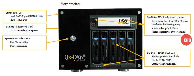 actidata Qx-DX6-CF 100TB (5x 20TB EP-HDD)