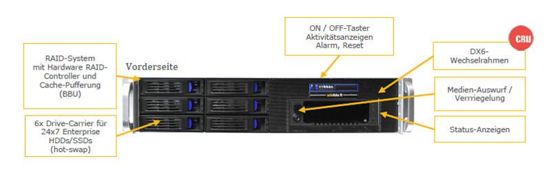 actidata RM-DX6-CF 72TB (6x 12TB EP-HDD)