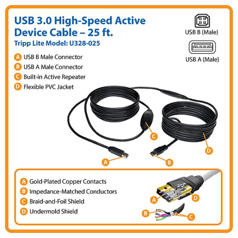 Eaton Tripp Lite Series USB 3.0 SuperSpeed Active Repeater Kabel (AB Stecker/Stecker), 25 ft. (7.62 m)