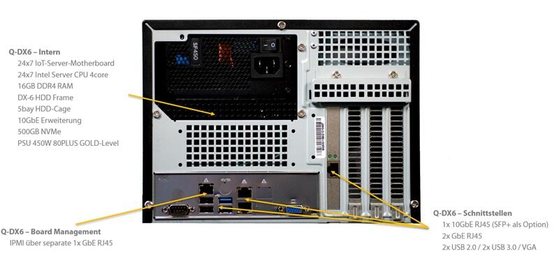 actidata Q-DX6, 5-HDD-Slots unbestückt (50Q41000)